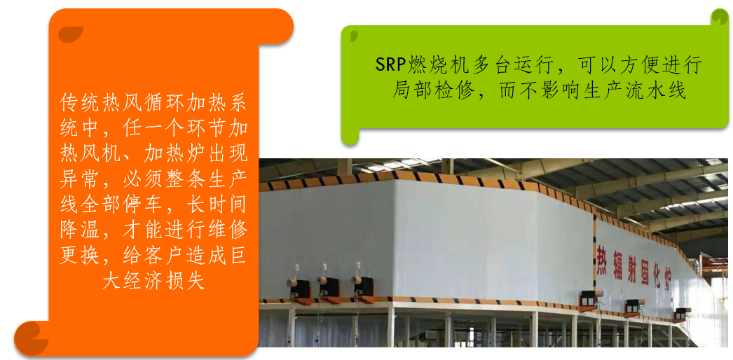 紅外線輻射燃燒機可以保證整個流水線穩(wěn)定運行 紅外線輻射燃燒機可以保證整個流水線穩(wěn)定運行