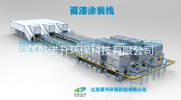 涂裝生產(chǎn)線的概況及發(fā)展趨勢 涂裝生產(chǎn)線的概況及發(fā)展趨勢